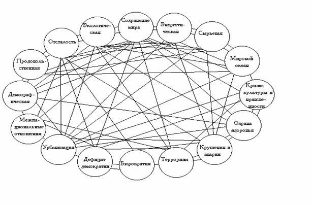 Глобальные Проблемы Современной Цивилизации Реферат